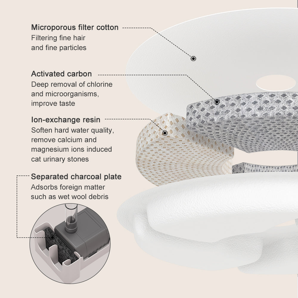 Drinking fountain with filter