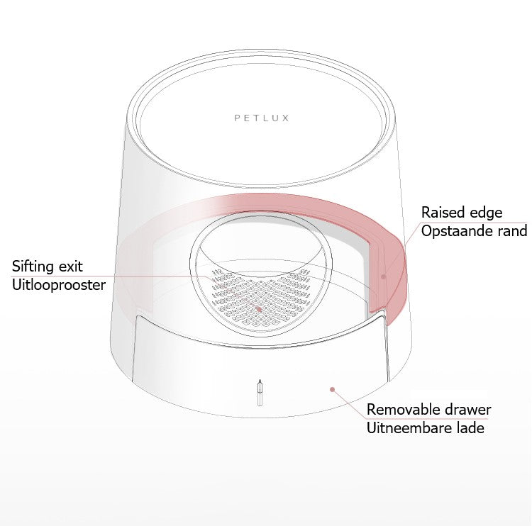 Design della lettiera per gatti Castello 2 in 1